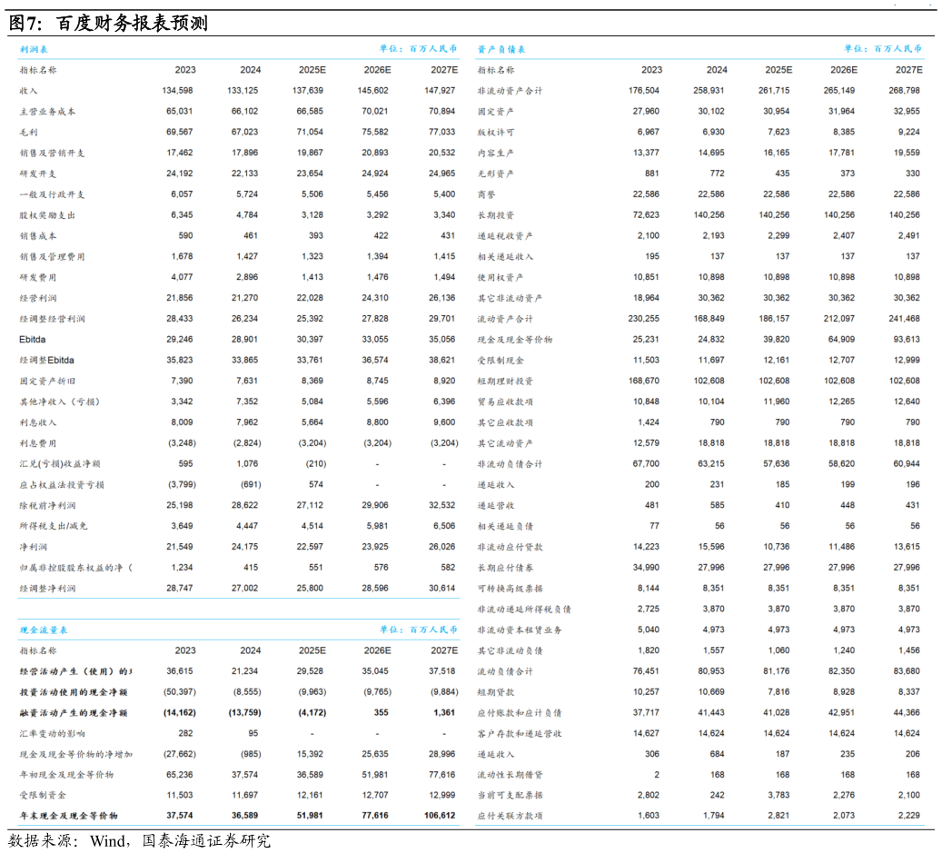 如何看待百度财务报表预测