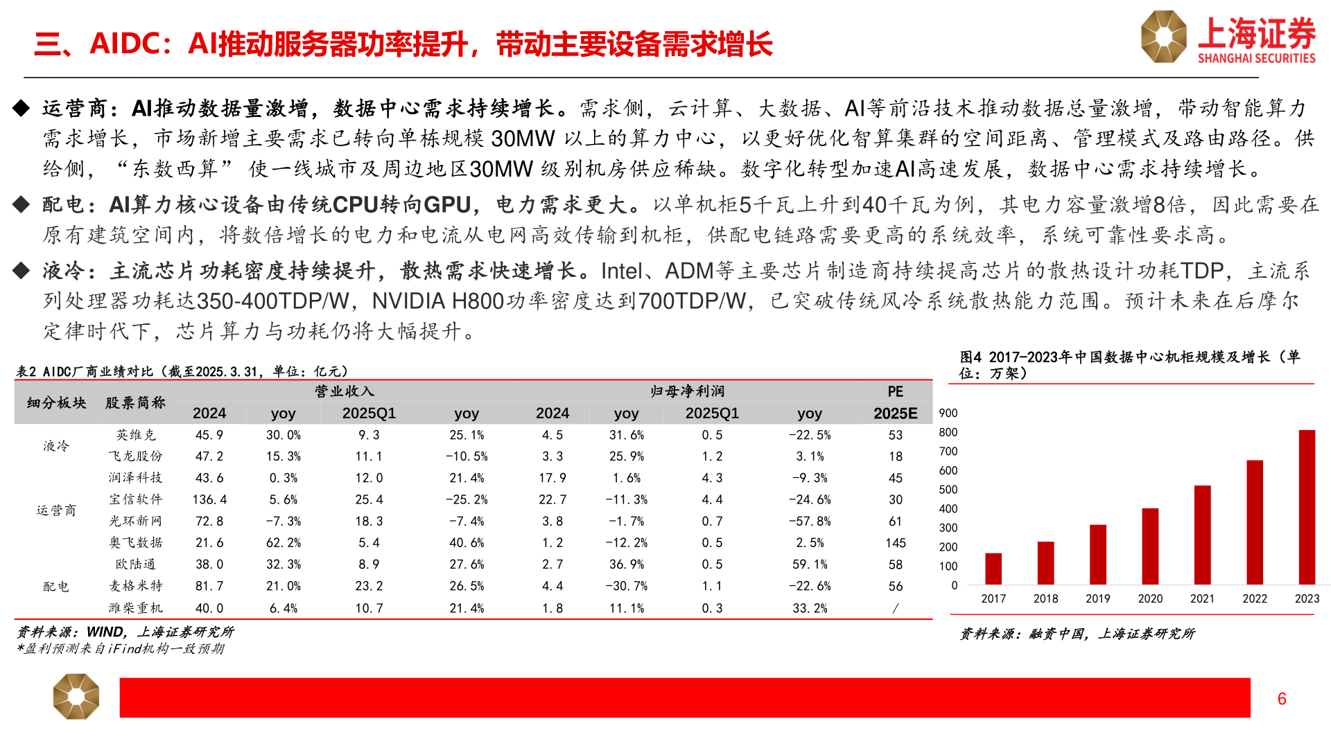 想问下各位网友三、AIDC：AI推动服务器功率提升，带动主要设备需求增长