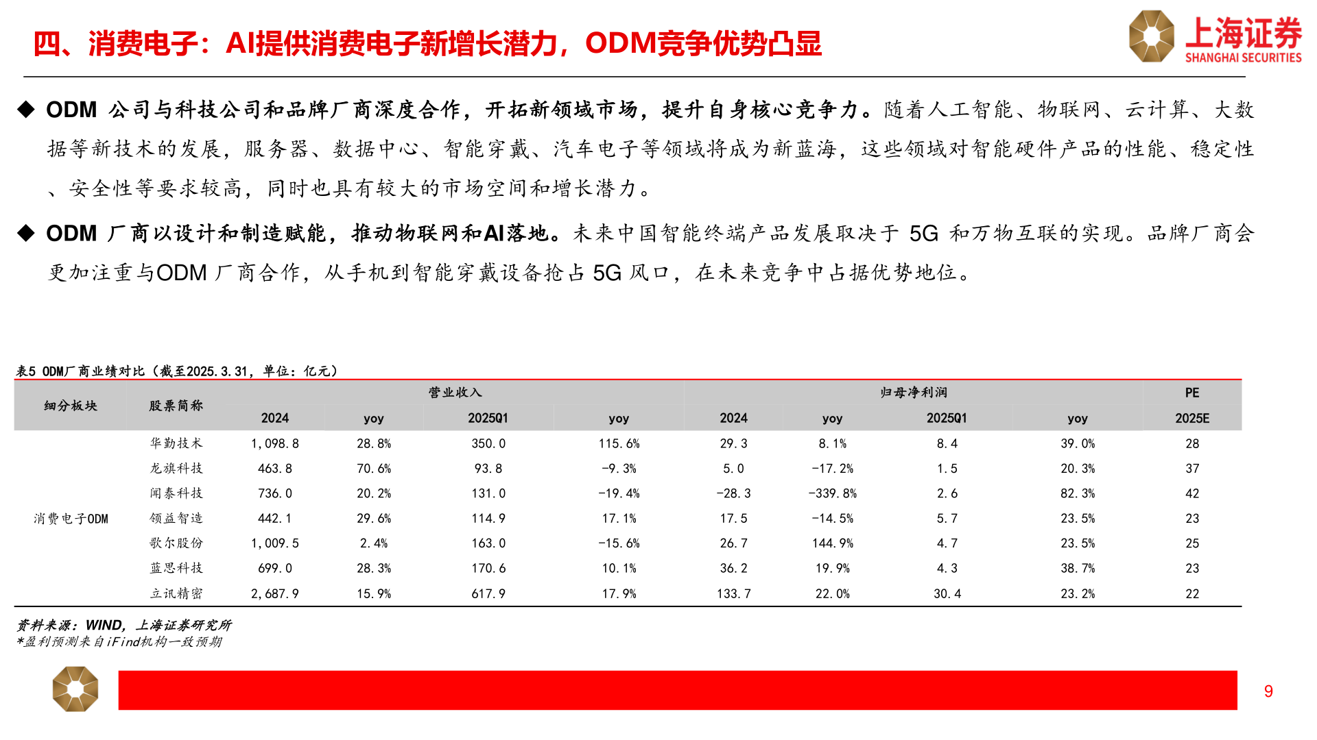 怎样理解四、消费电子：AI提供消费电子新增长潜力，ODM竞争优势凸显