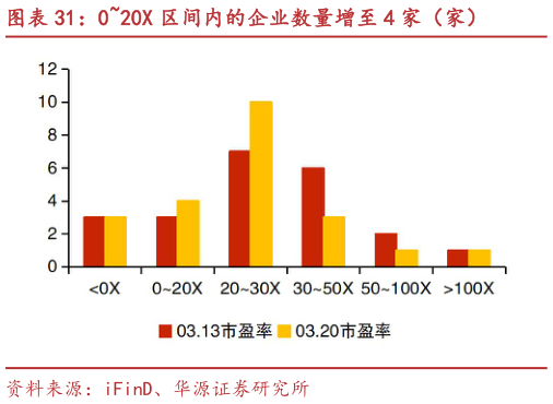 想关注一下020X 区间内的企业数量增至 4 家（家）