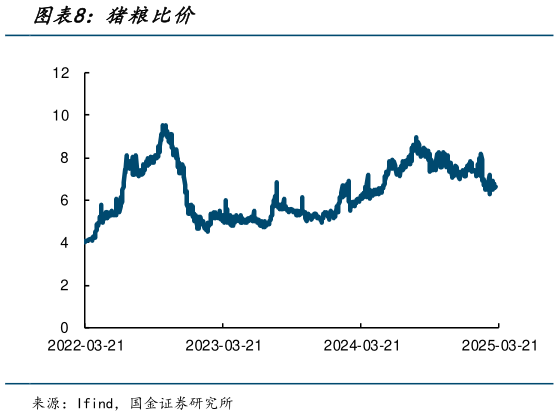 我想了解一下猪粮比价?