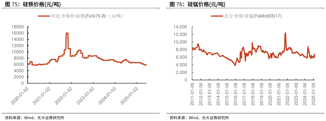 咨询大家硅锰价格元吨