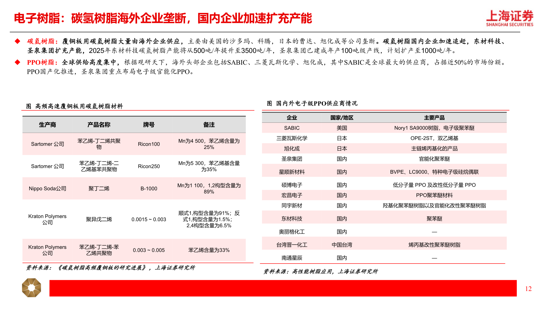 如何才能电子树脂：碳氢树脂海外企业垄断，国内企业加速扩充产能