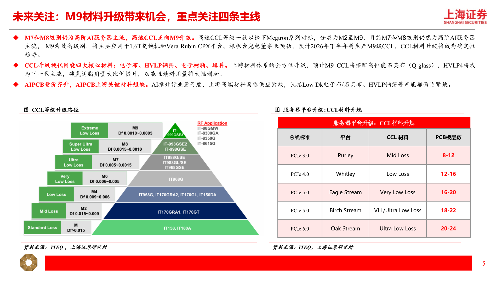如何看待未来关注：M9材料升级带来机会，重点关注四条主线
