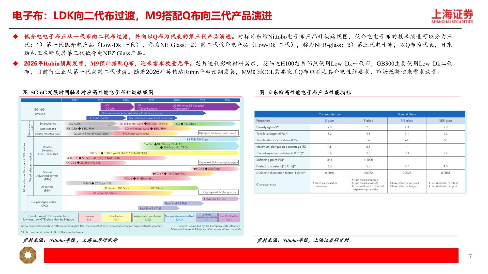 想关注一下电子布：LDK向二代布过渡，M9搭配Q布向三代产品演进
