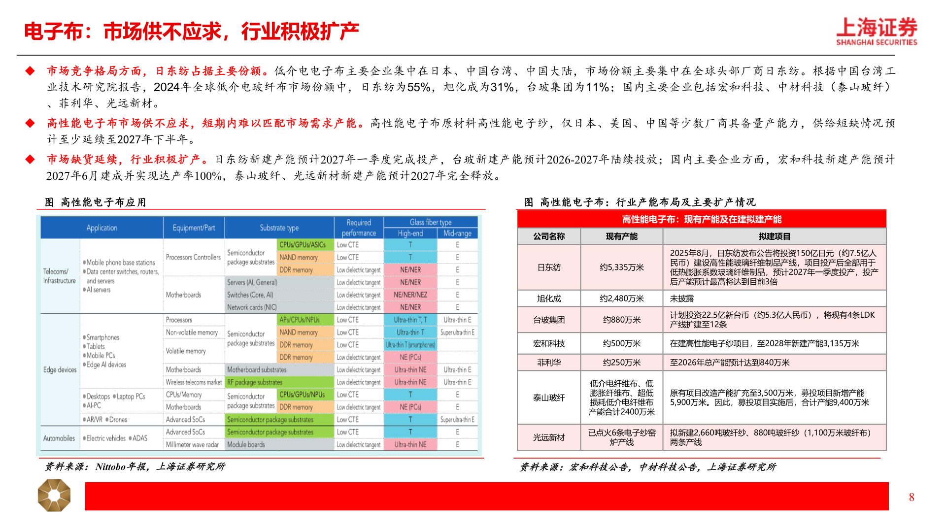 如何才能电子布：市场供不应求，行业积极扩产