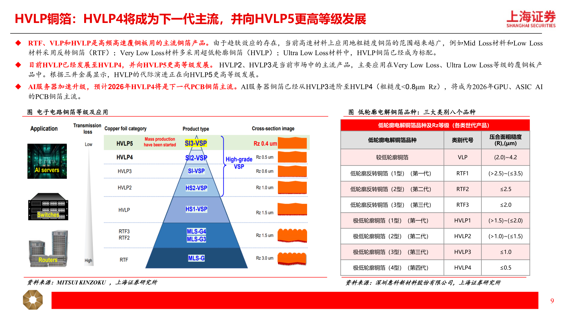 如何看待HVLP铜箔：HVLP4将成为下一代主流，并向HVLP5更高等级发展