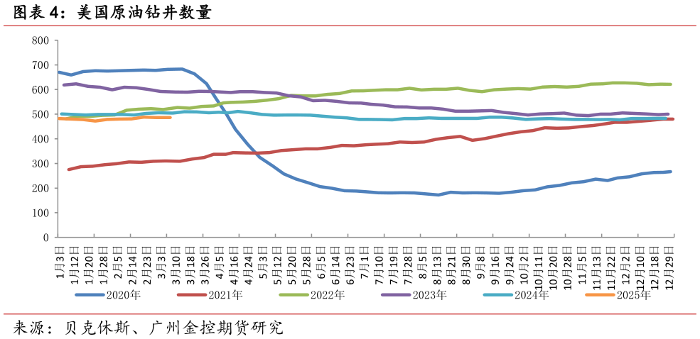 一起讨论下美国原油钻井数量