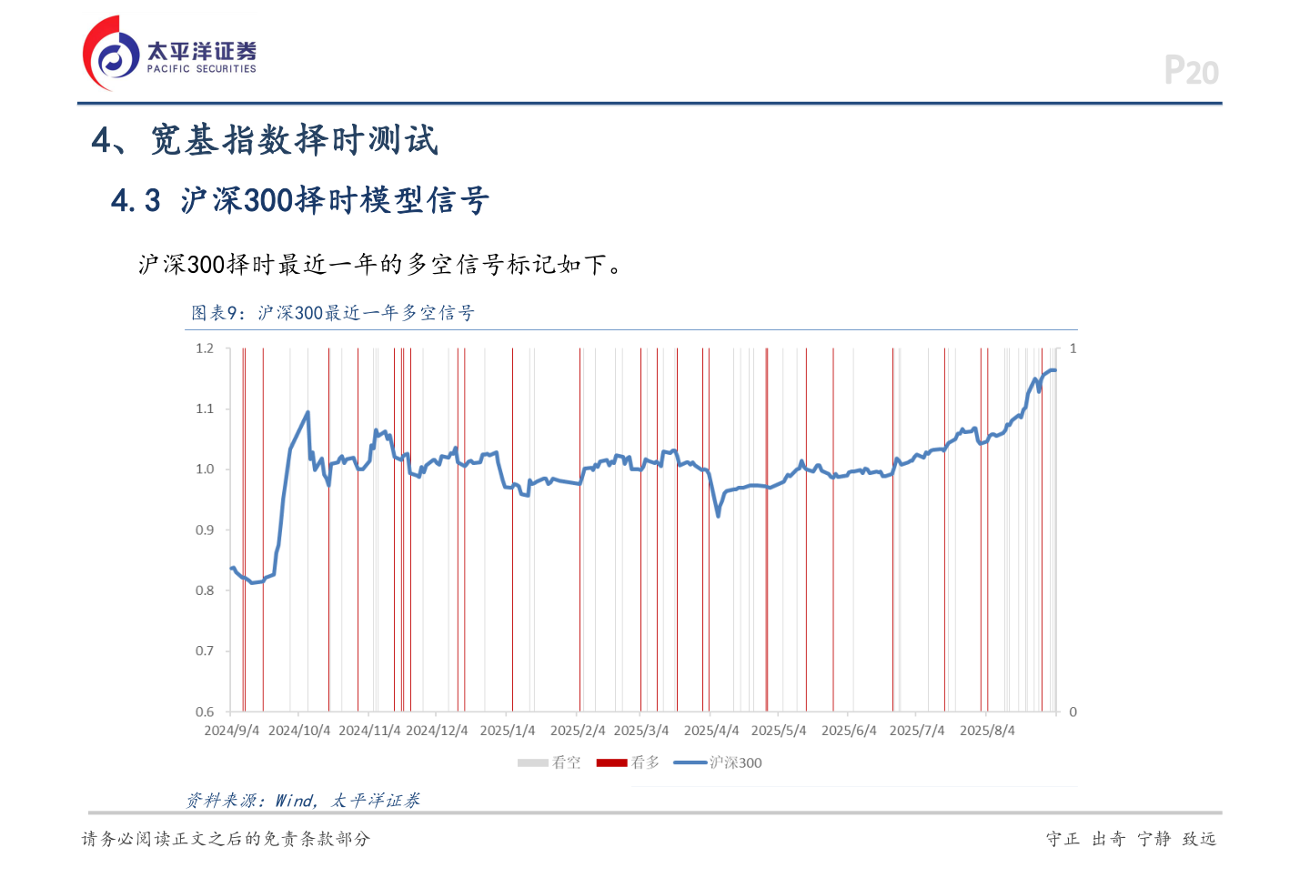 如何了解4、宽基指数择时测试