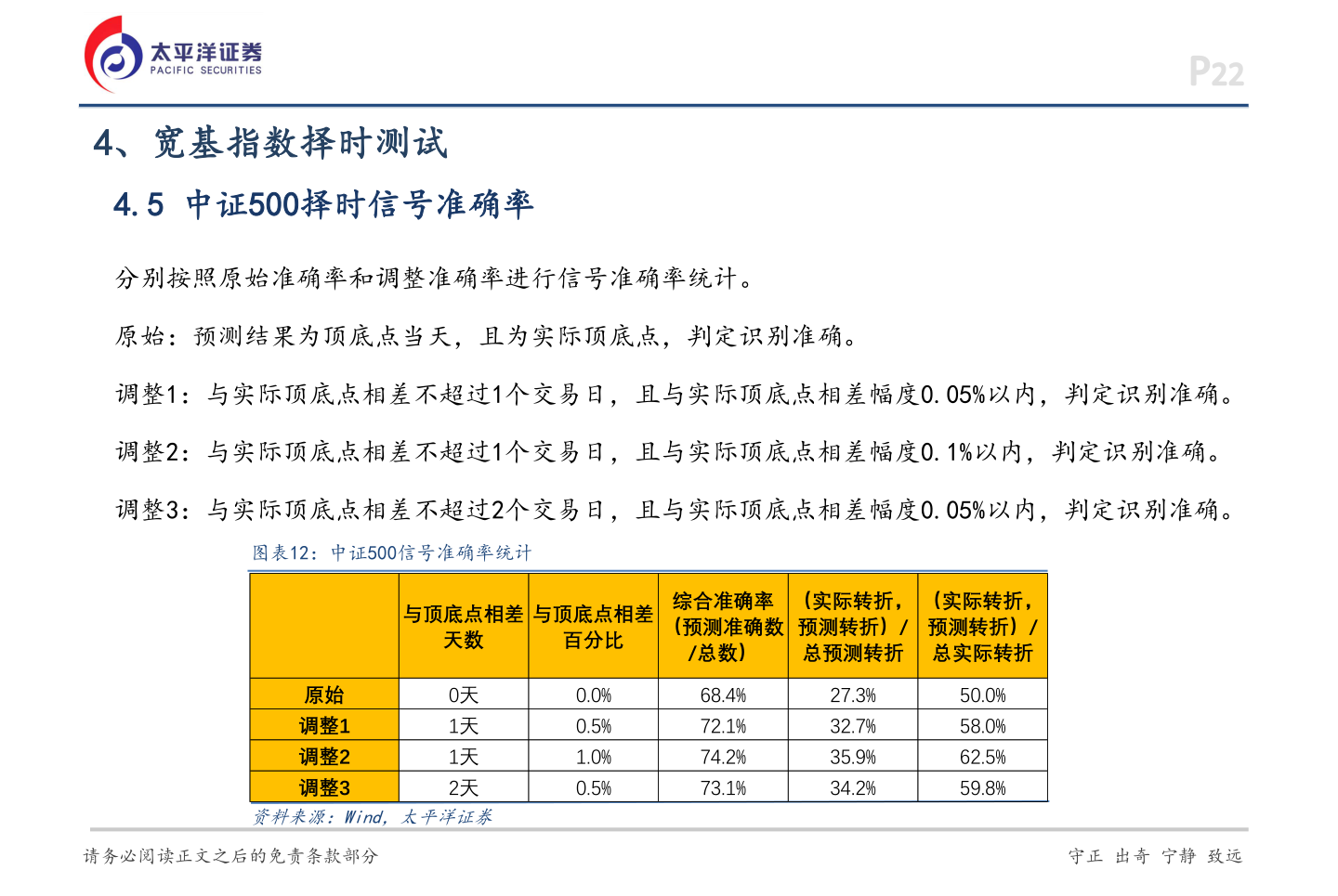 我想了解一下P22