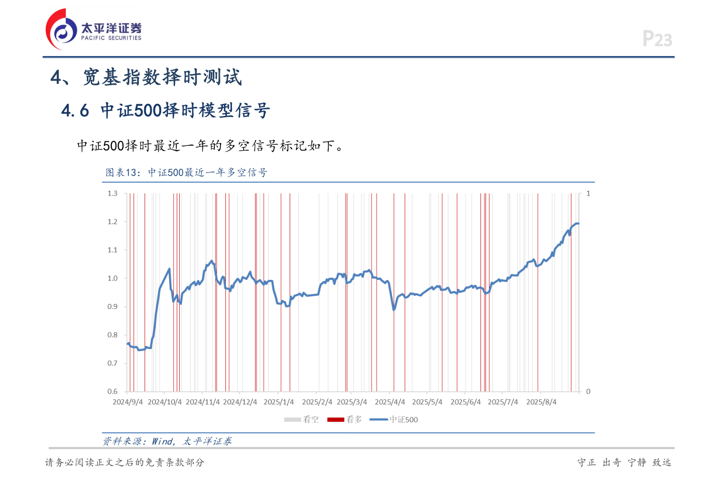 谁知道4、宽基指数择时测试