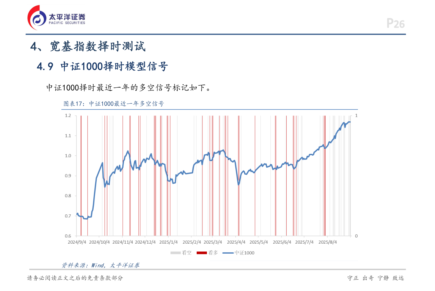如何了解4、宽基指数择时测试