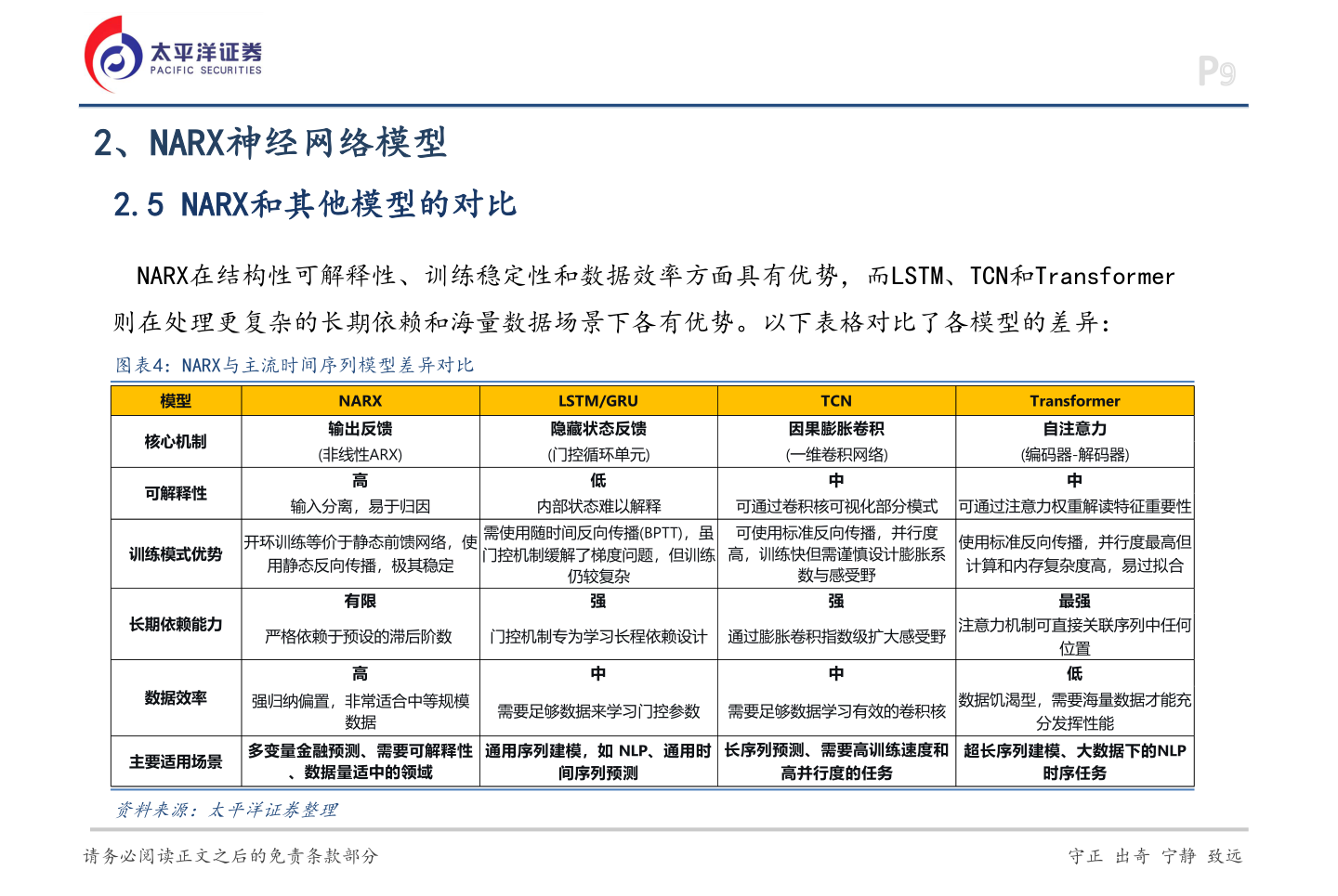 如何了解2、NARX神经网络模型