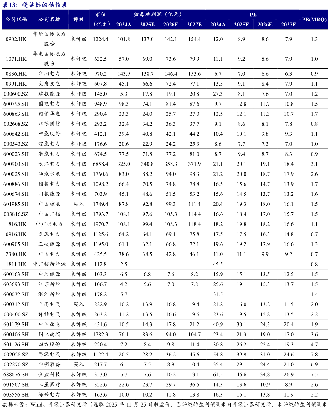 如何解释受益标的估值表?