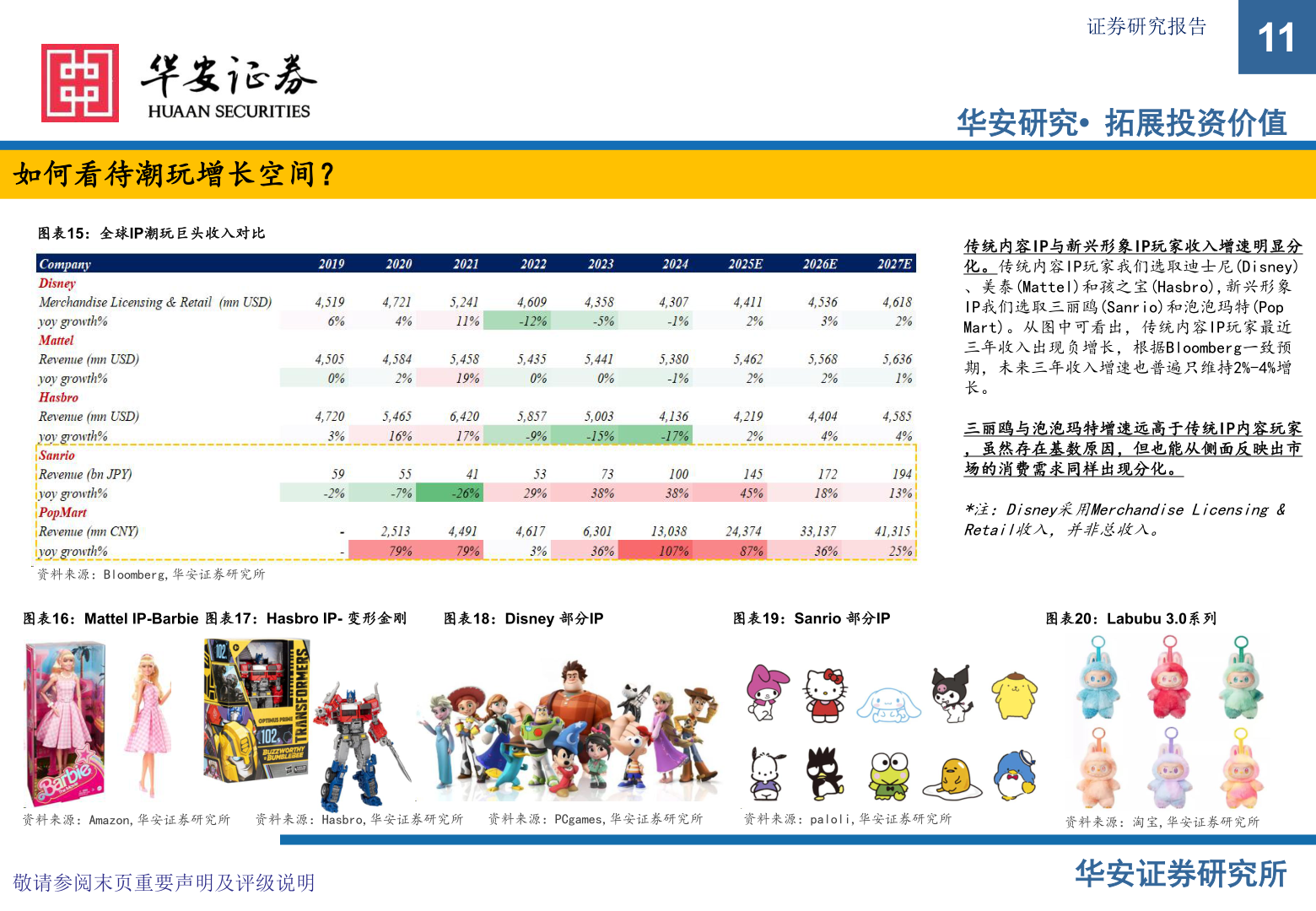 如何解释如何看待潮玩增长空间？