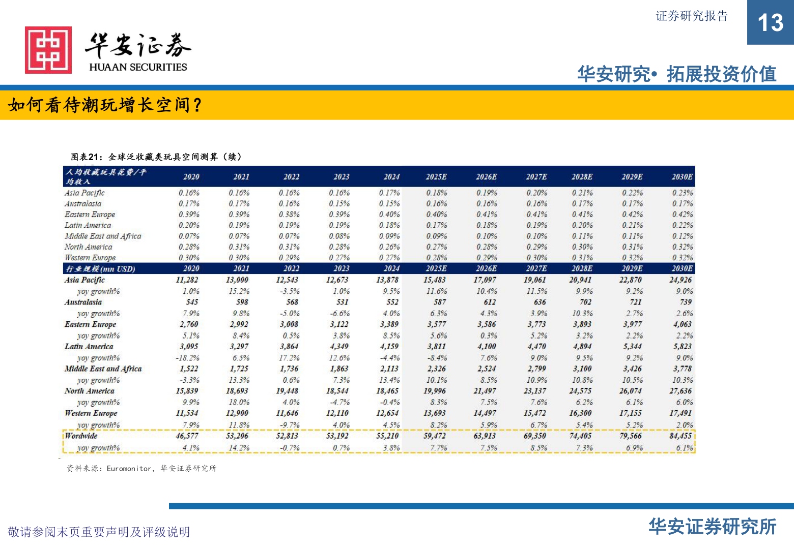 谁能回答如何看待潮玩增长空间？