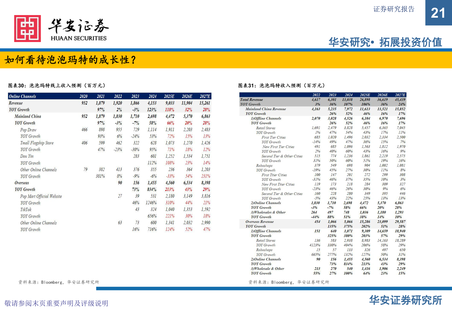 各位网友请教一下如何看待泡泡玛特的成长性？