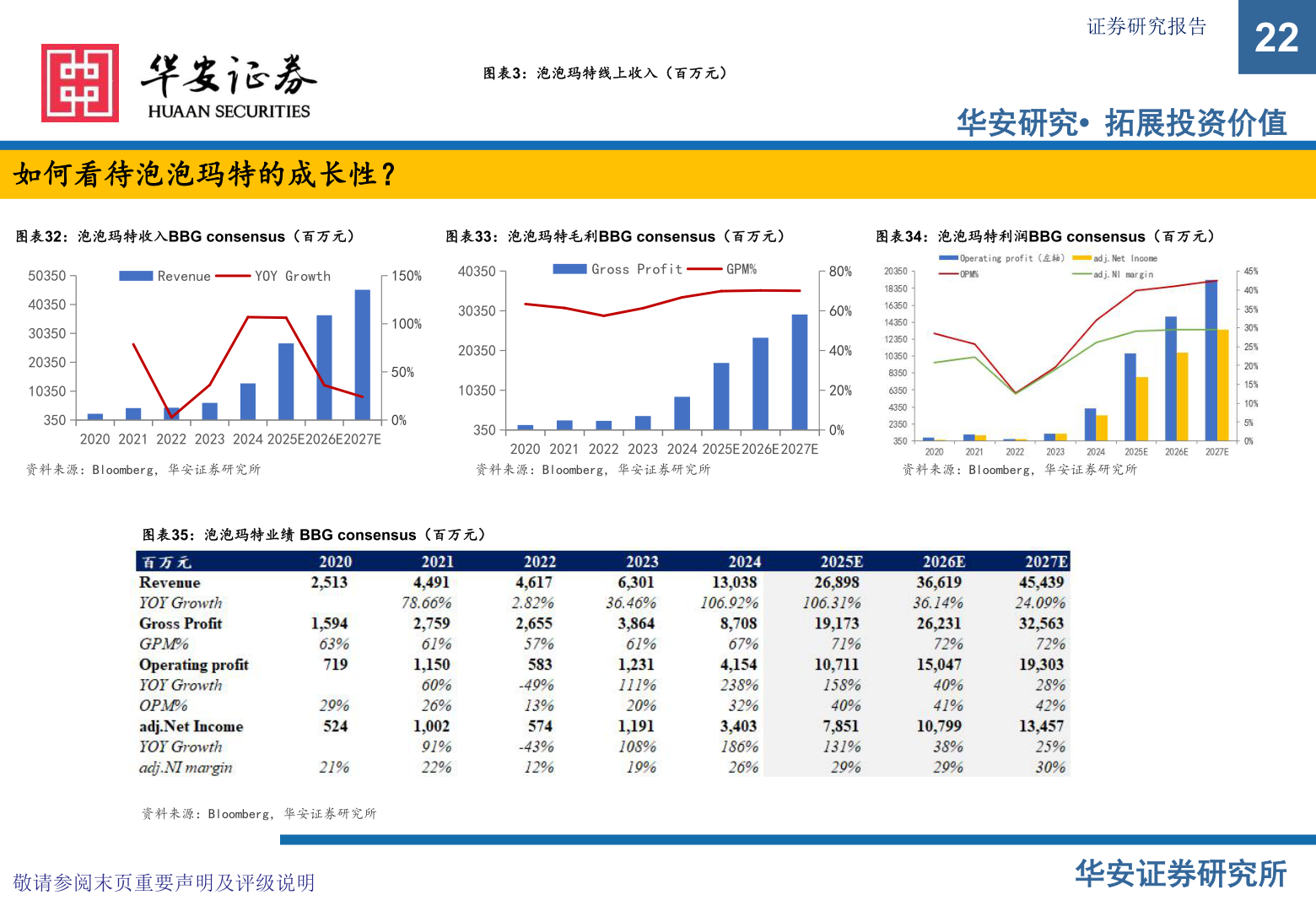 一起讨论下泡泡玛特线上收入（百万元）