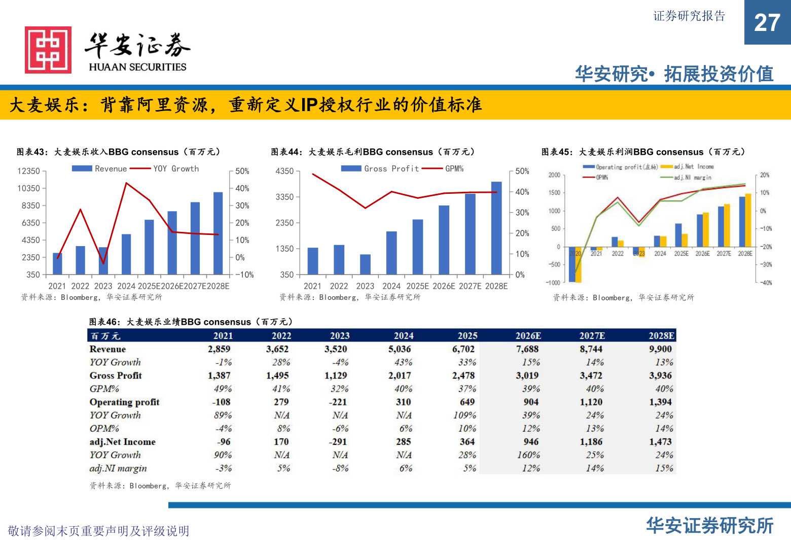 咨询下各位证券研究报告