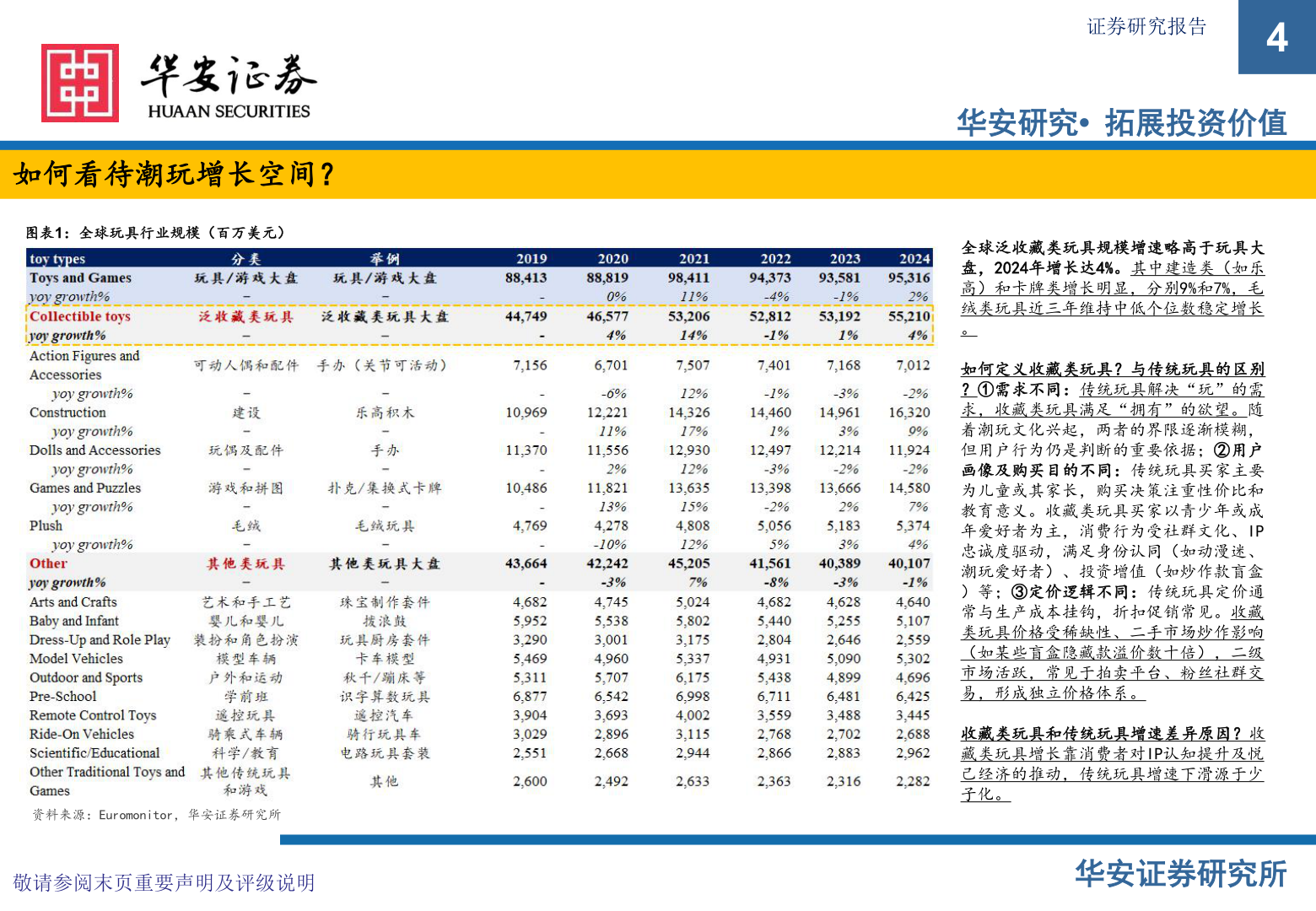 如何才能如何看待潮玩增长空间？