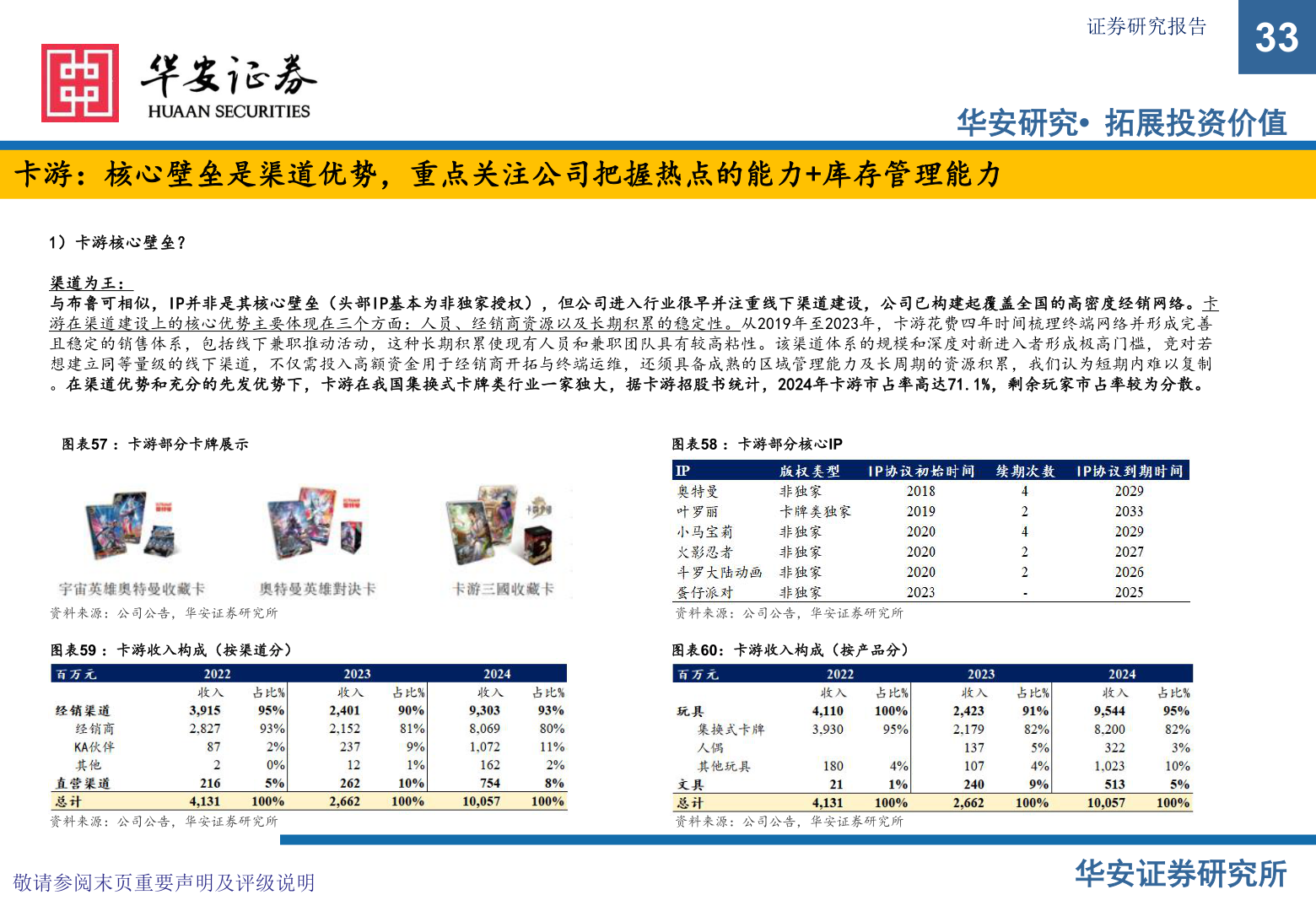谁能回答证券研究报告