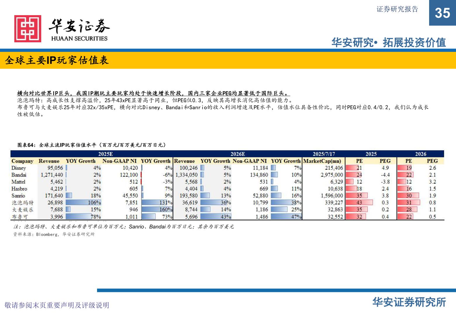 你知道证券研究报告