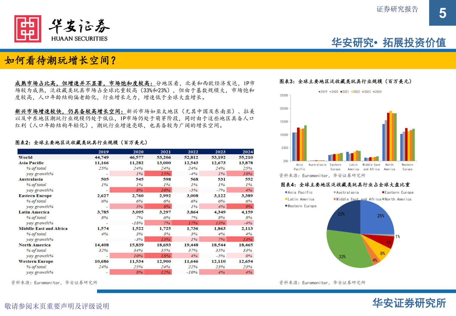如何了解如何看待潮玩增长空间？