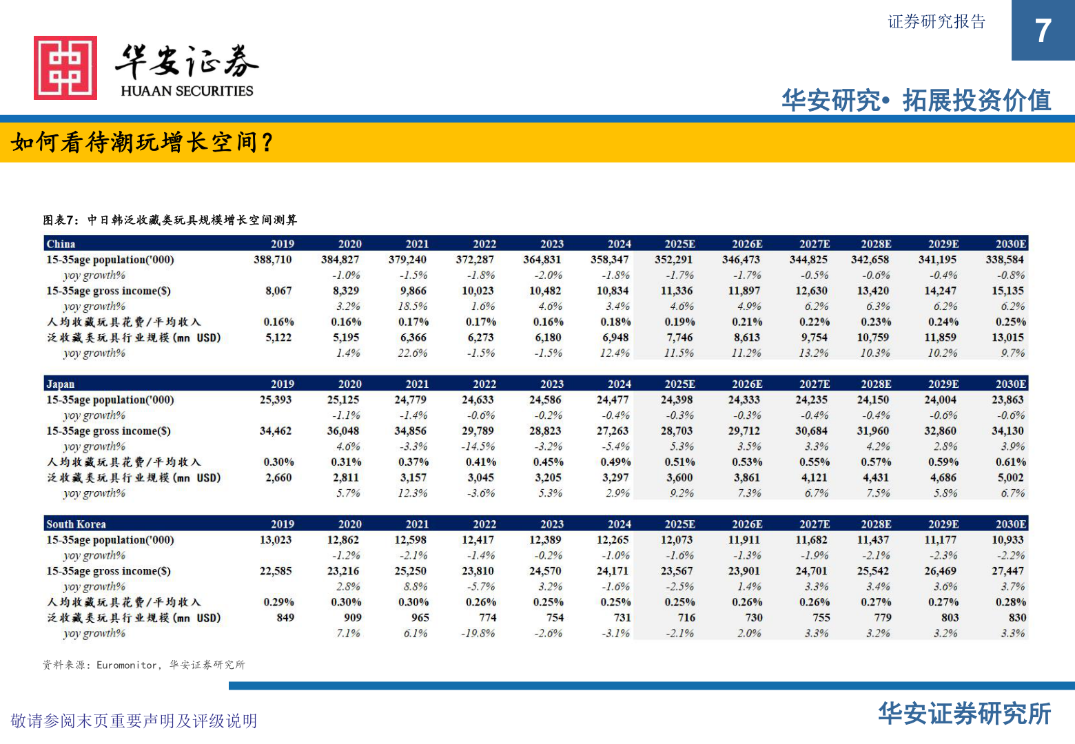 想关注一下如何看待潮玩增长空间？