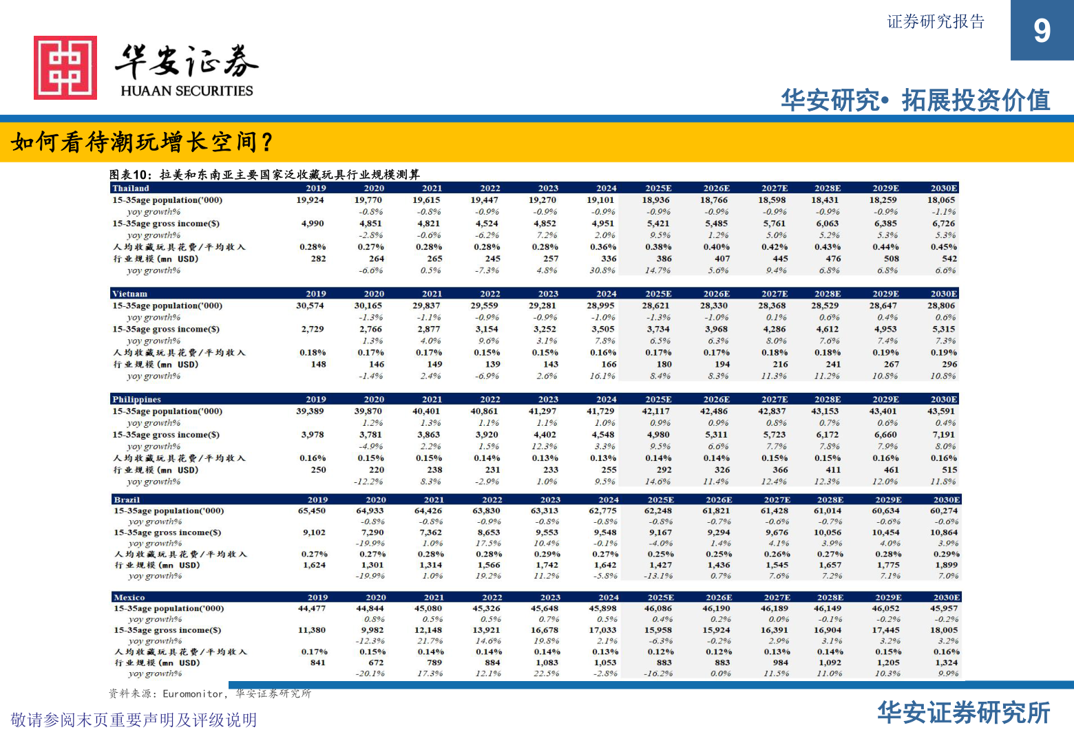 想问下各位网友如何看待潮玩增长空间？