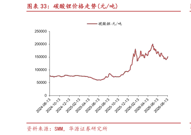 各位网友请教一下碳酸锂价格走势元吨