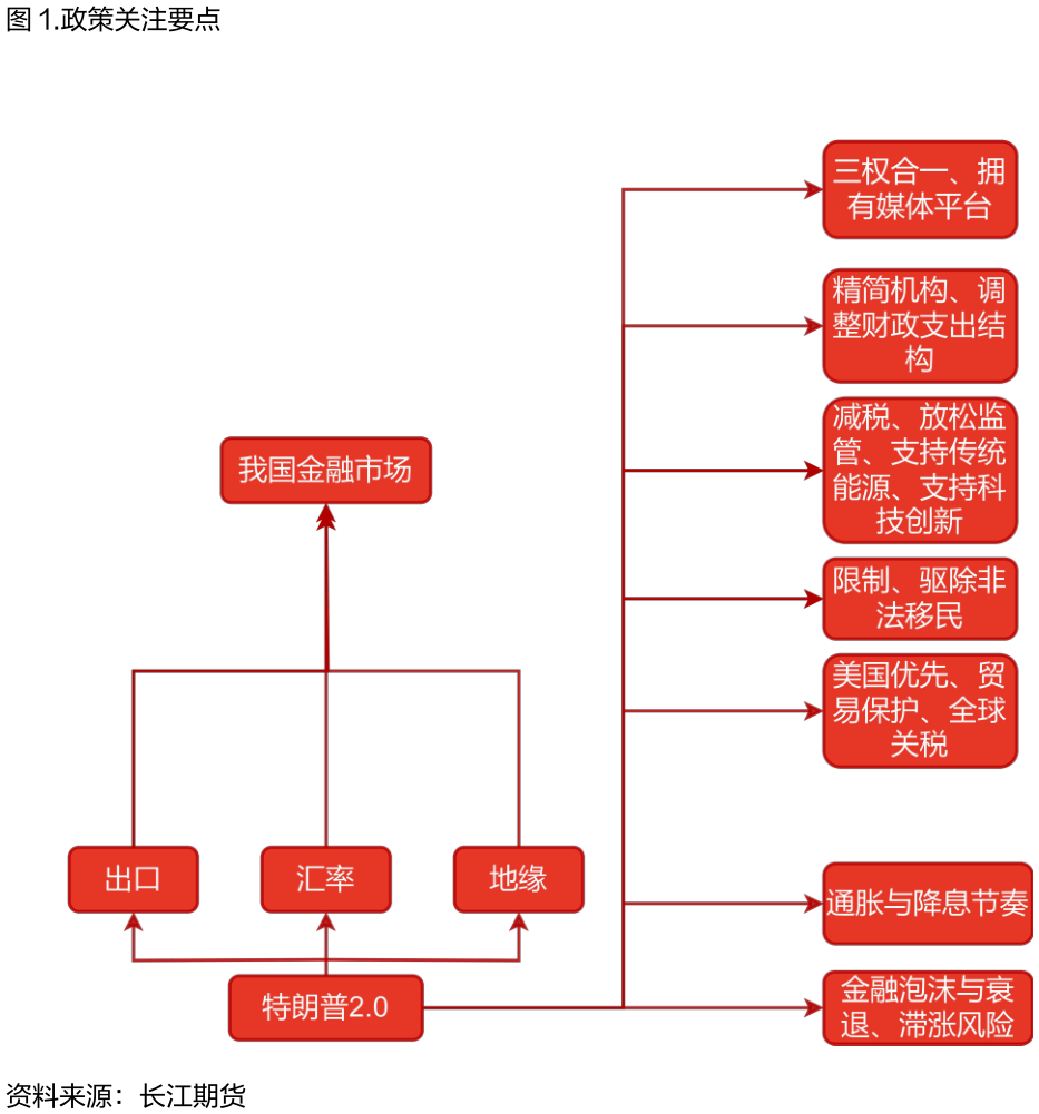 一起讨论下.政策关注要点