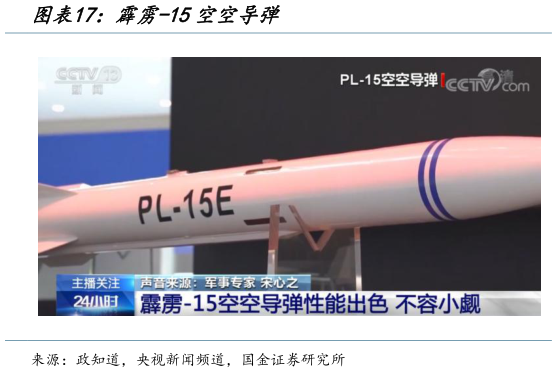 你知道霹雳-15空空导弹