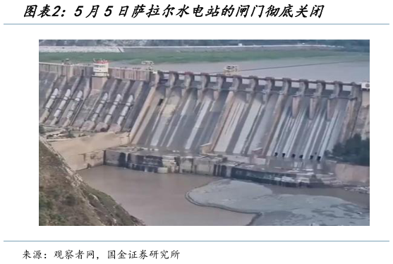 如何了解5月5日萨拉尔水电站的闸门彻底关闭