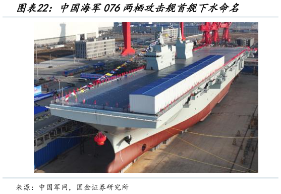 咨询下各位中国海军076两栖攻击舰首舰下水命名