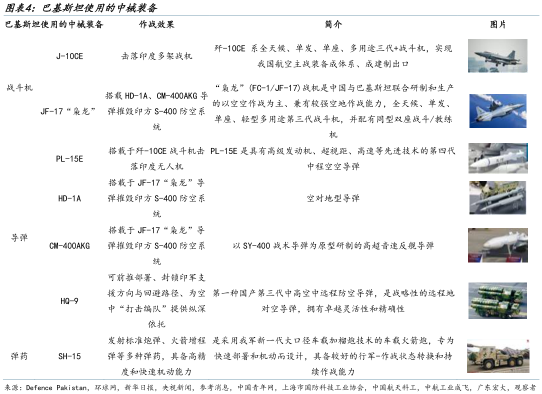 各位网友请教一下巴基斯坦使用的中械装备