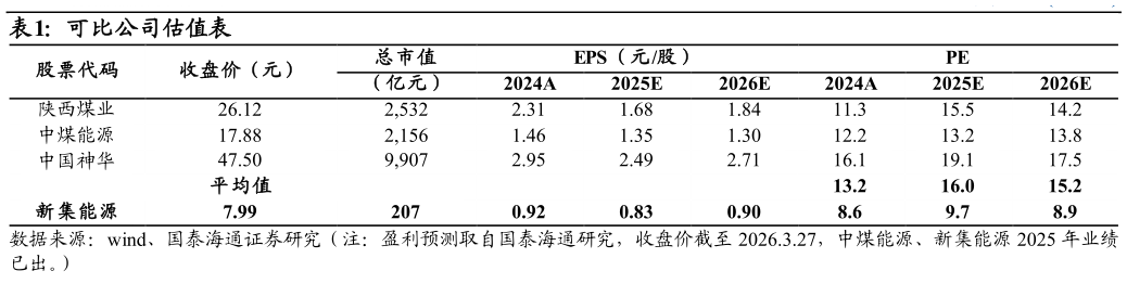 如何才能可比公司估值表