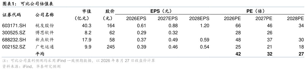 我想了解一下可比公司估值表