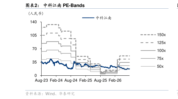 你知道中科江南 PE-Bands
