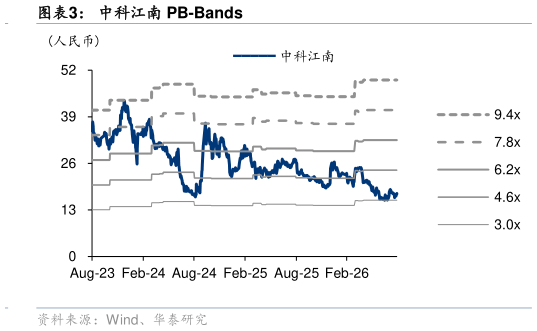 如何了解中科江南 PB-Bands