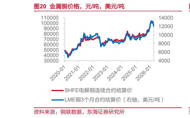 咨询下各位金属铜价格，元吨，美元吨