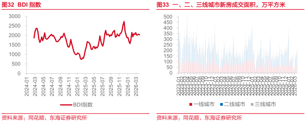 咨询大家BDI 指数