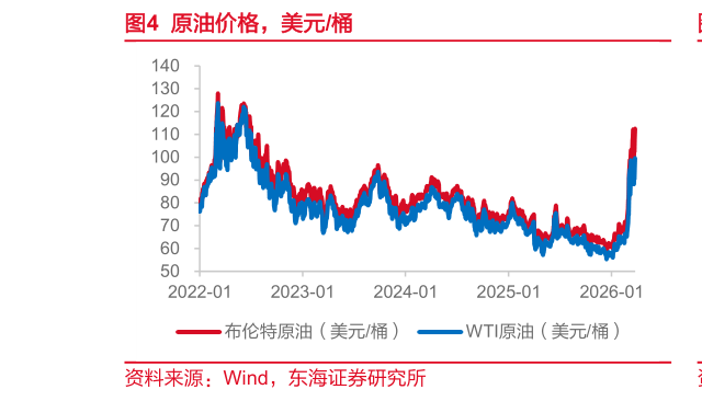 各位网友请教一下原油价格，美元桶