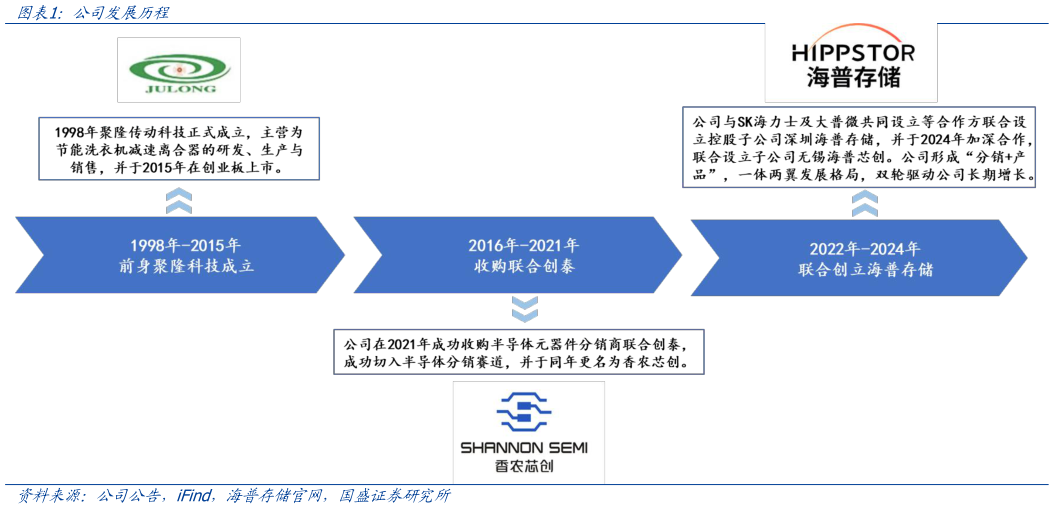 想关注一下公司发展历程