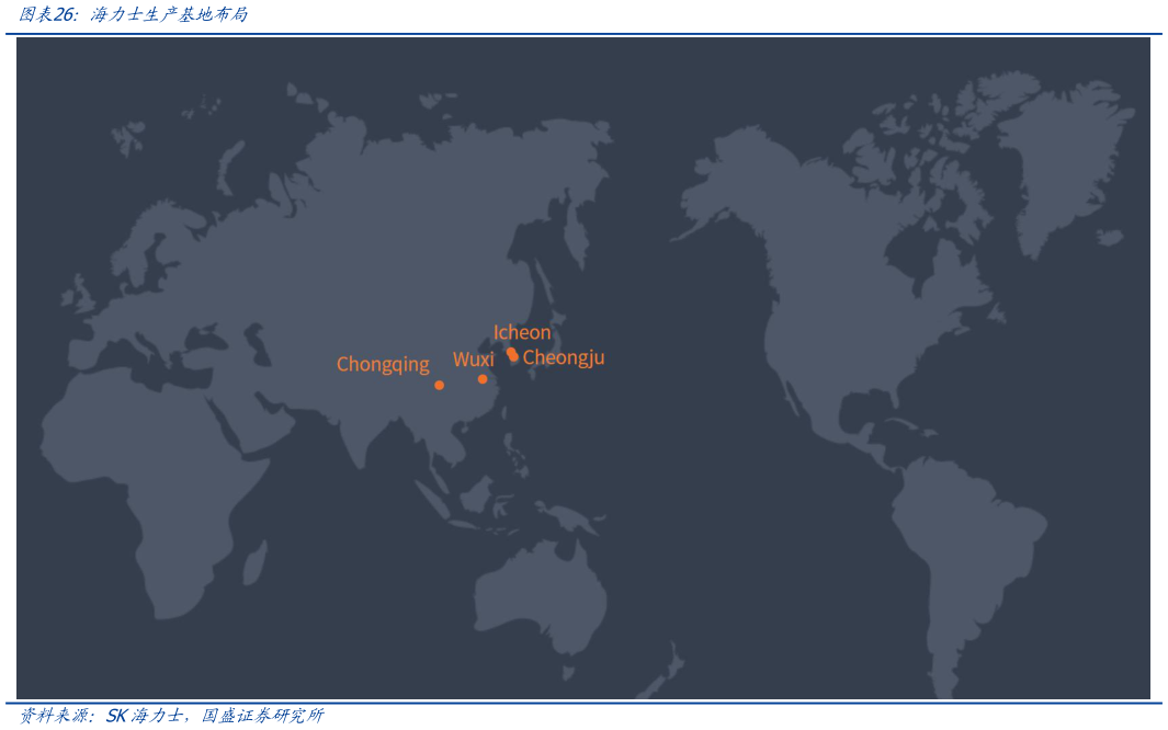 各位网友请教一下海力士生产基地布局