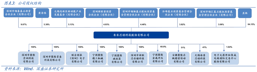 各位网友请教一下公司股权结构