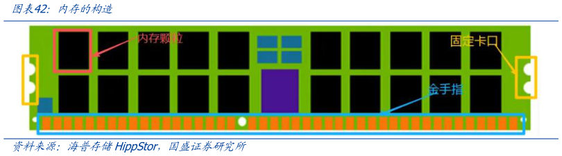 如何解释内存的构造