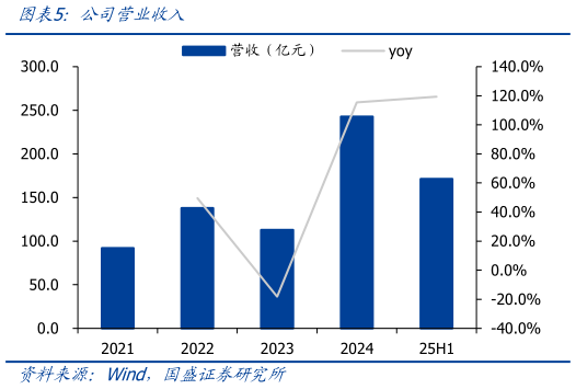 如何看待公司营业收入