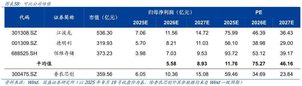 想关注一下可比公司估值?