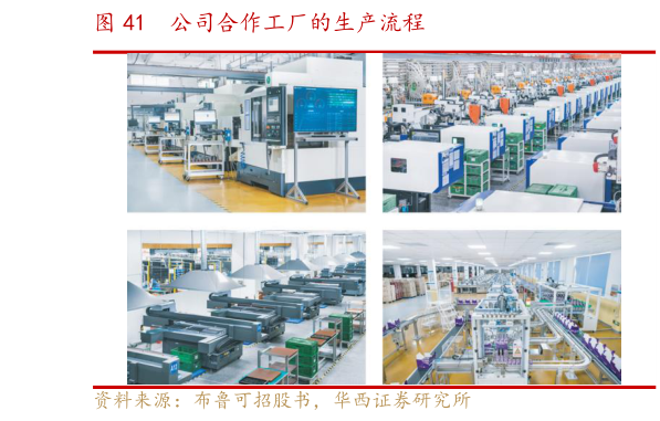 如何了解公司合作工厂的生产流程