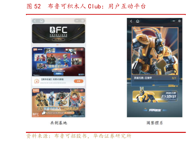 如何看待布鲁可积木人 Club：用户互动平台